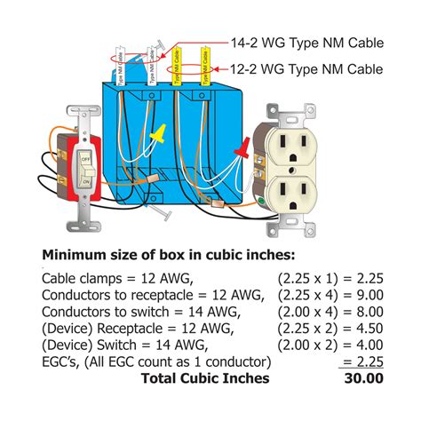 cable fill 3 switch metal box|electrical box fill capacity.